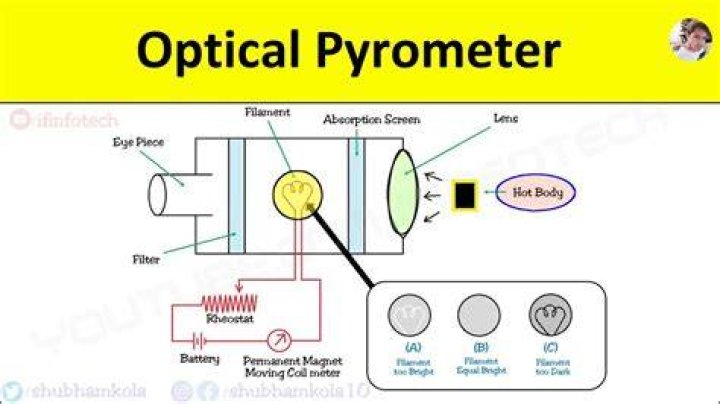 What does pyrgeometer mean?