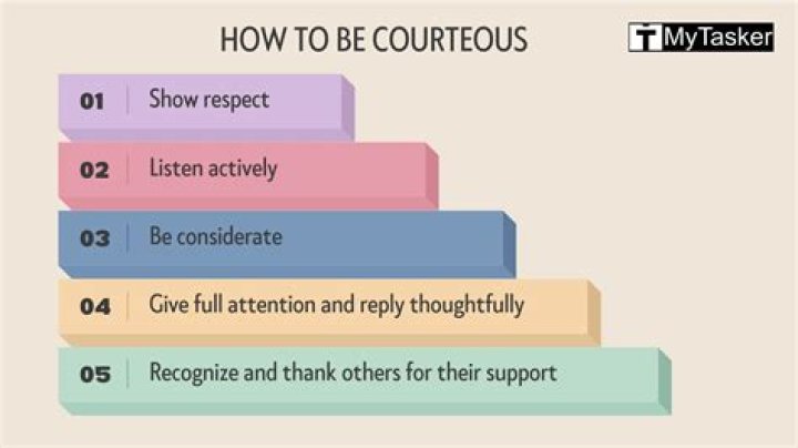 What is courteous communication?