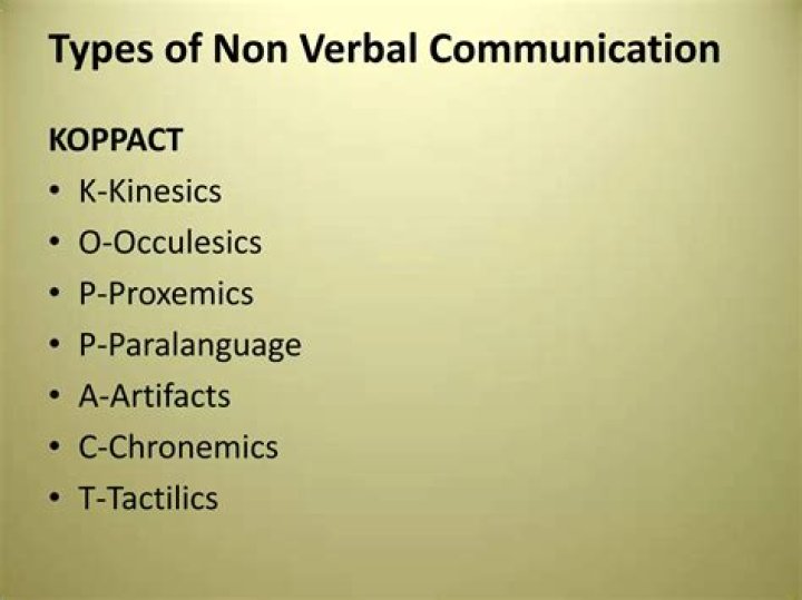 What is koppact in communication?
