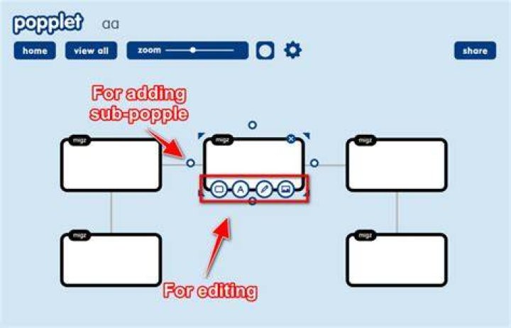 What is popplet used for?