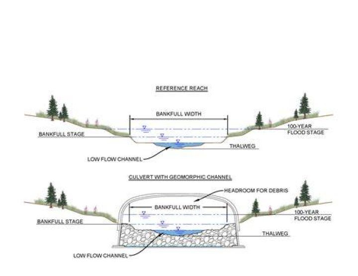 What is streambed channel?