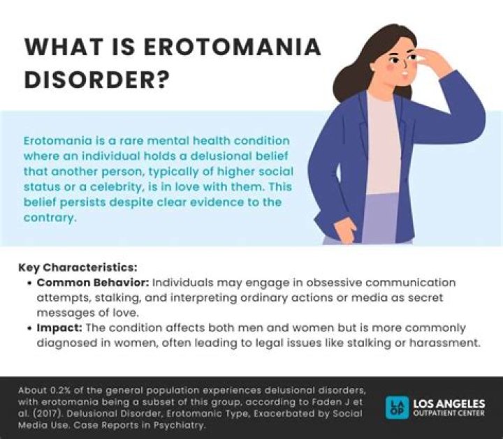 What is the meaning of erotomania?