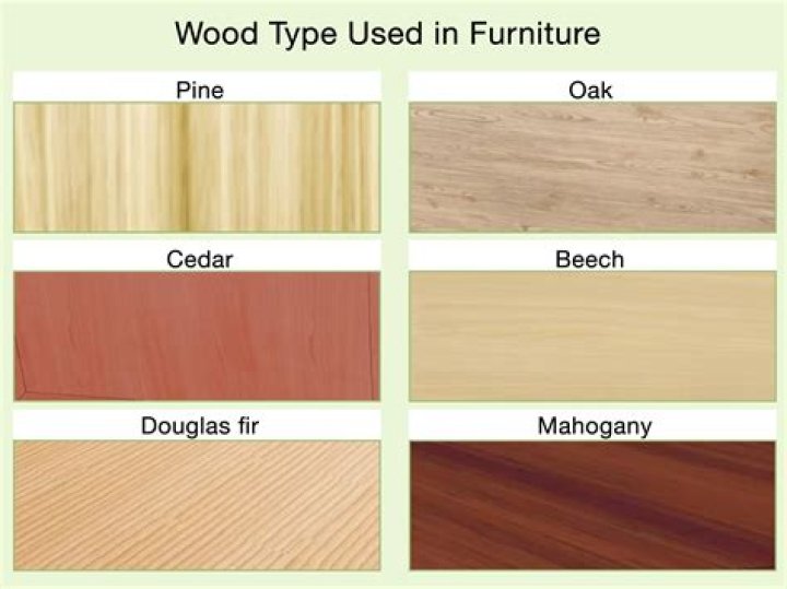 What type of wood is best?