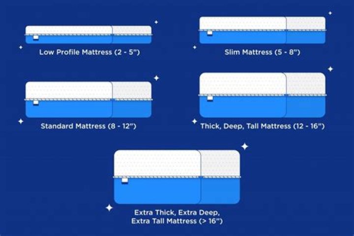 Whats a good thickness for a mattress?