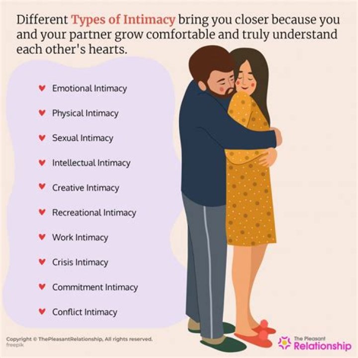 Whats an intimate partner?