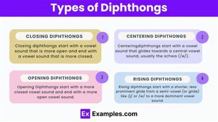 Whats the definition of diphthong?
