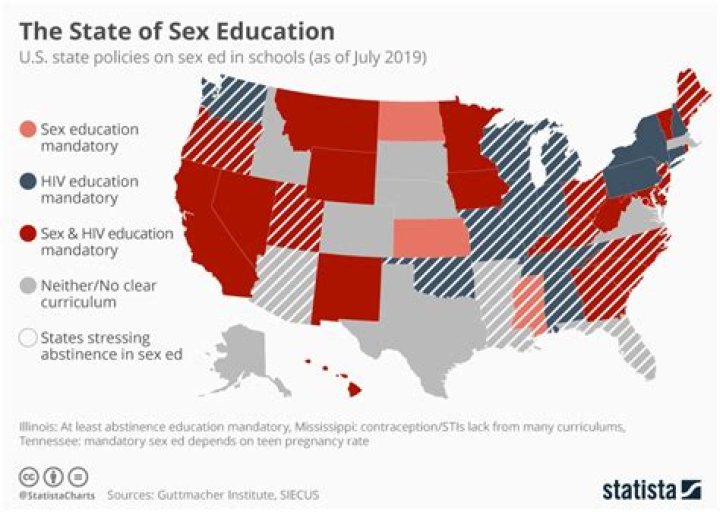When did abstinence only education start?