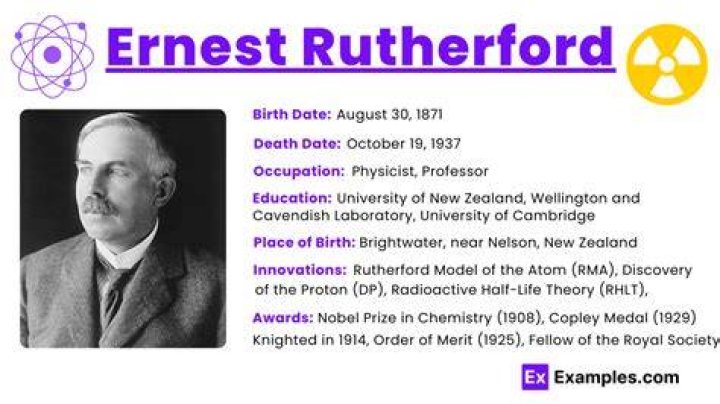 When did ernest rutherford discover the atom?