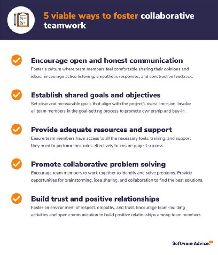 When to use collaborate?