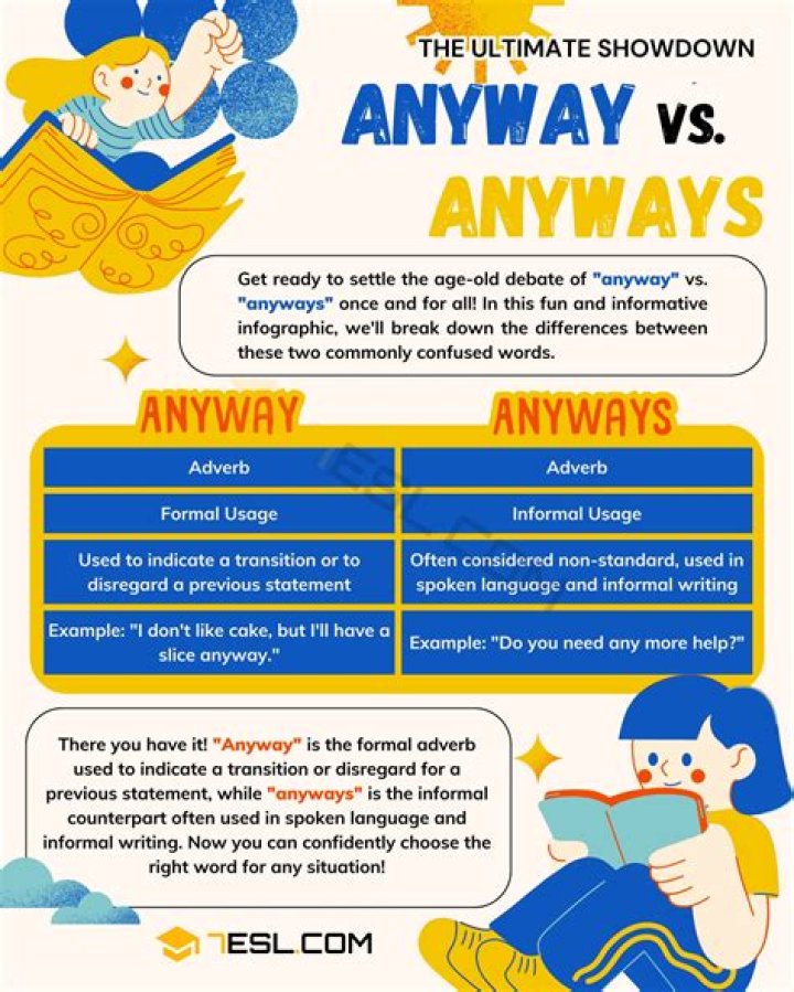 When was anyways added to the dictionary?