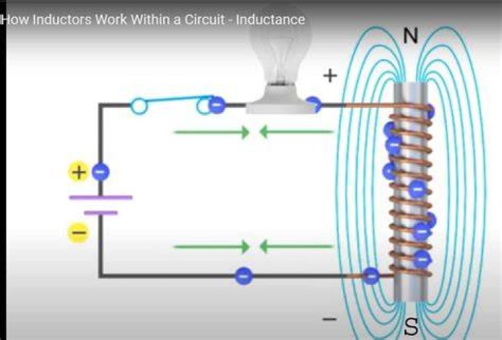 Where do we use inductors?