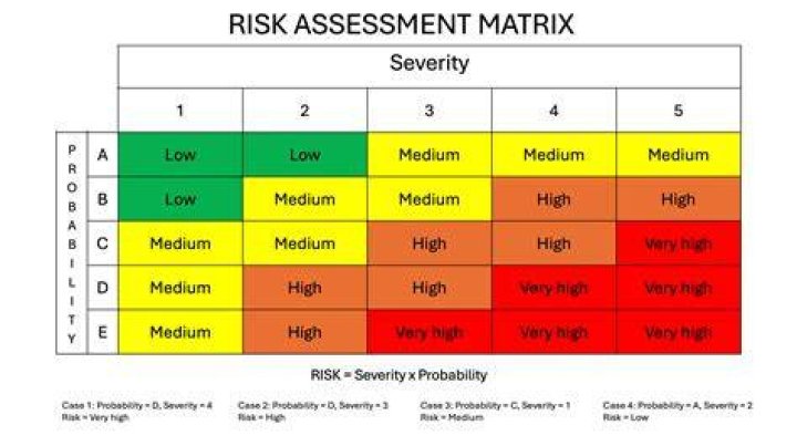Where does severity mean?