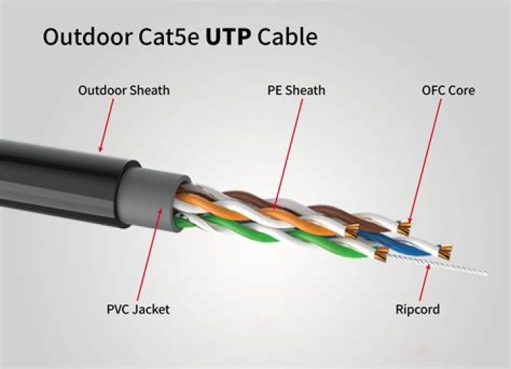 Where utp cable is used?