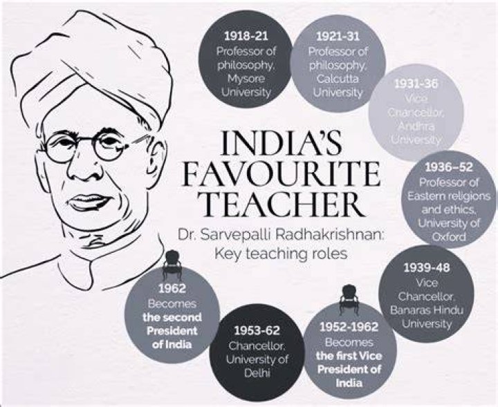 Which was sarvepalli radhakrishnan’s main subject in college?