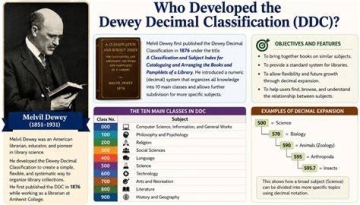 Who discovered decimal system?