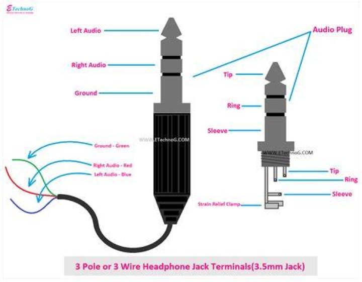 Who is earphone jack?