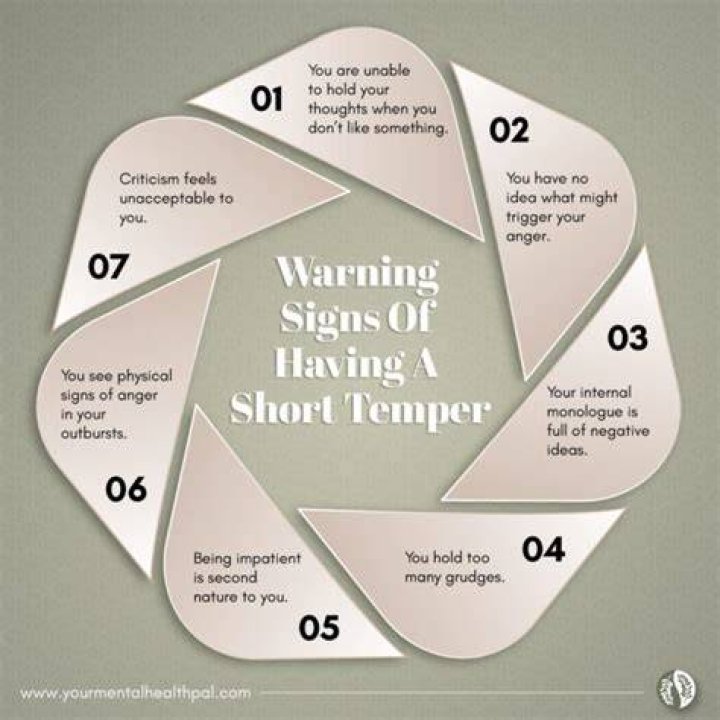 Why am i quick tempered?
