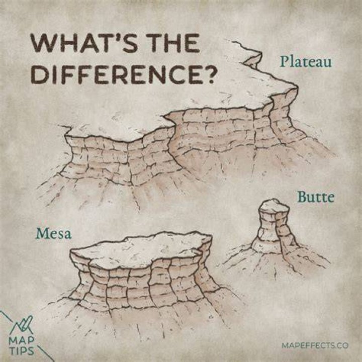 Why are mesas flat?