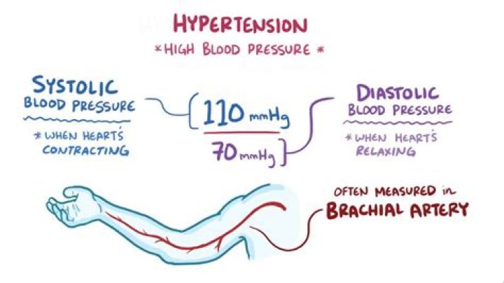 Why blood pressure up and down?