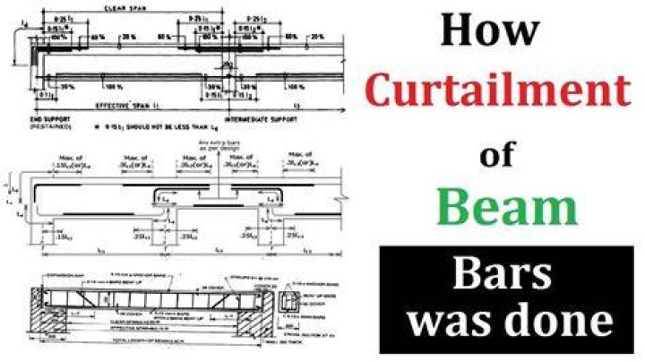Why does curtailment mean?