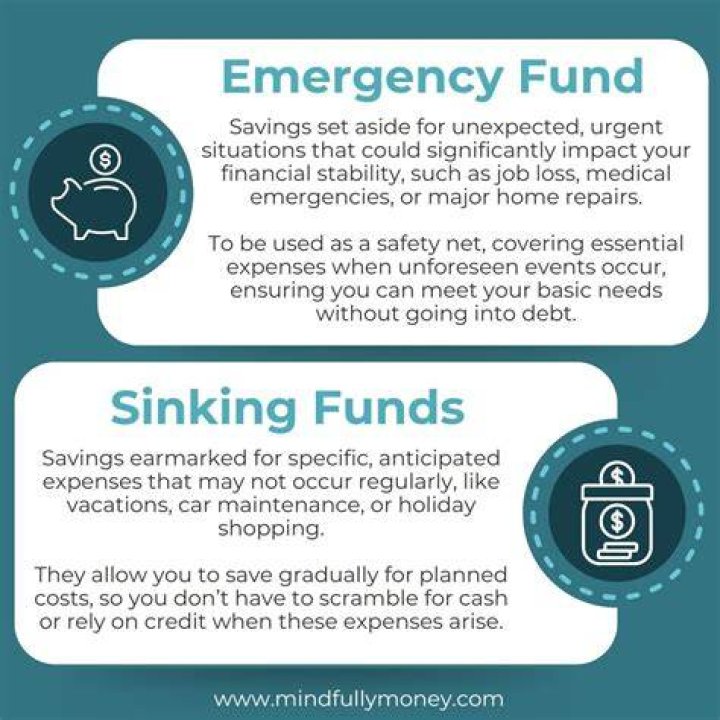 Why is it called a sinking fund?