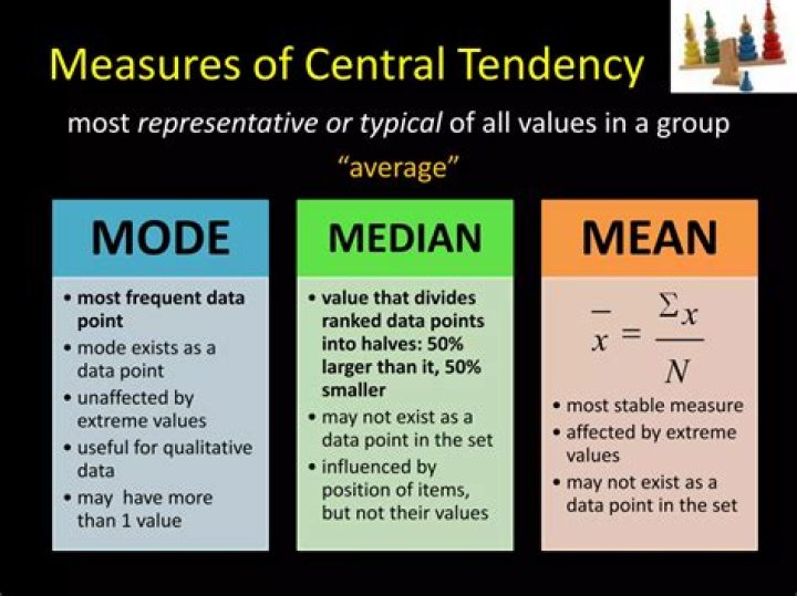 Why is the median the best measure of central tendency?