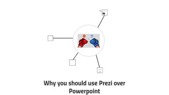 Why prezi over powerpoint?