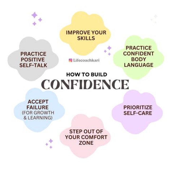 Why rehearsal is important for building confidence?