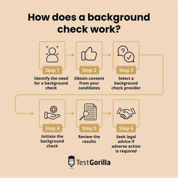 Will termination show on background check?